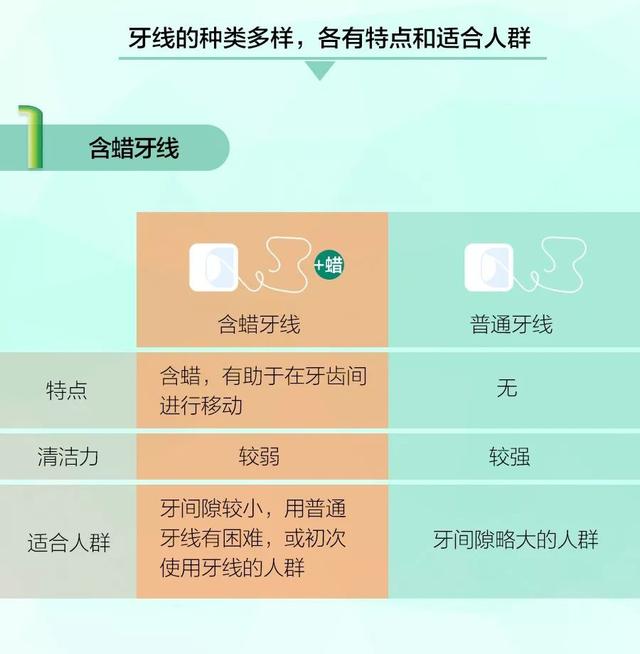有个护牙“小神器”，你可能还不了解……