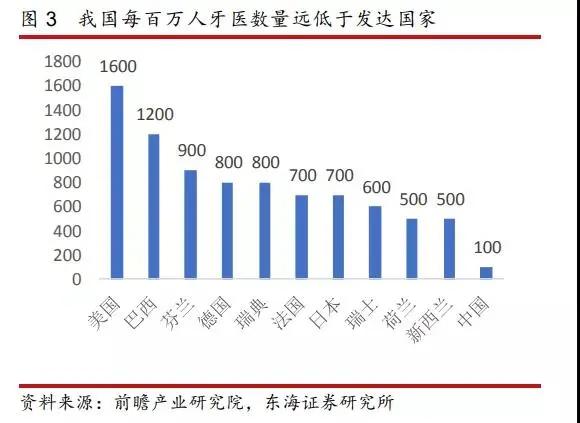 种一口牙相当于买辆宝马！“牙茅”通策的暴利江湖