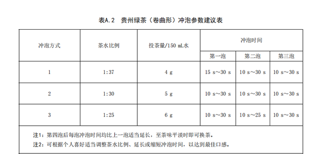 贵州冲泡：五十三度茶教你泡好湄潭茶