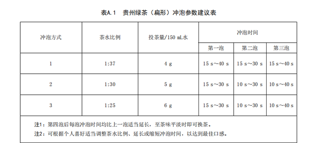 贵州冲泡：五十三度茶教你泡好湄潭茶