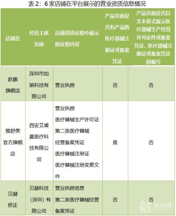 网购牙齿矫正器靠谱吗？江苏省消保委：部分商家资质不足、产品质量难以保障