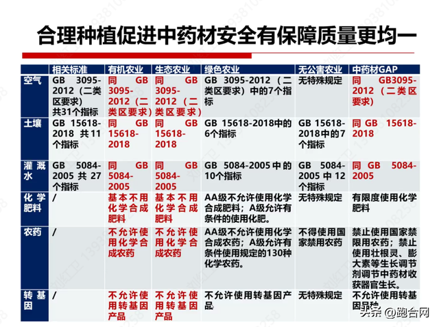 刘红卫专栏：中药材生态种植助力道地药材创新成亮点