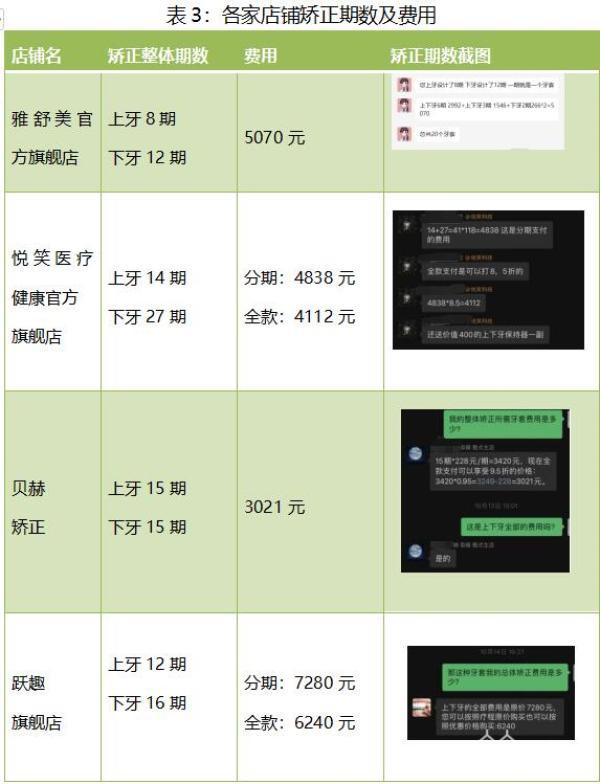 网购牙齿矫正器靠谱吗？江苏省消保委：部分商家资质不足、产品质量难以保障