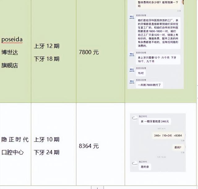 网购牙齿矫正器靠谱吗？江苏省消保委：部分商家资质不足、产品质量难以保障