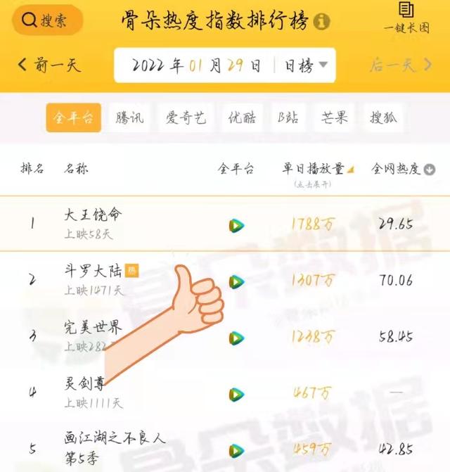 奇葩的《大王饶命》，更新时间放错，制作公司选错，还明着造假