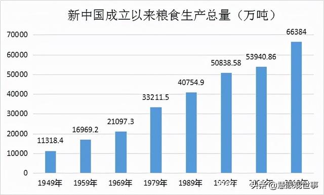 集体化时期人们大面积种植的作物：2、玉米