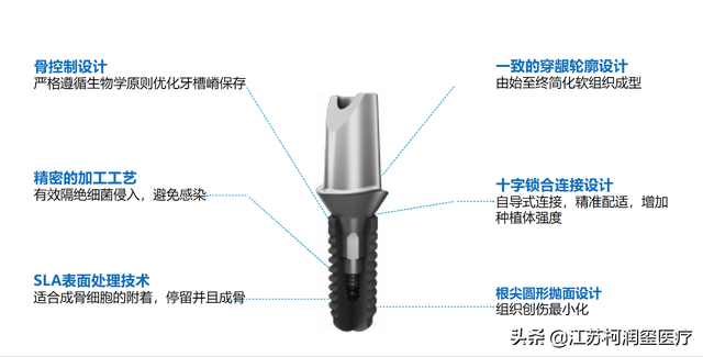 种植牙要想种的好「你该如何选择」4步帮你全面解析
