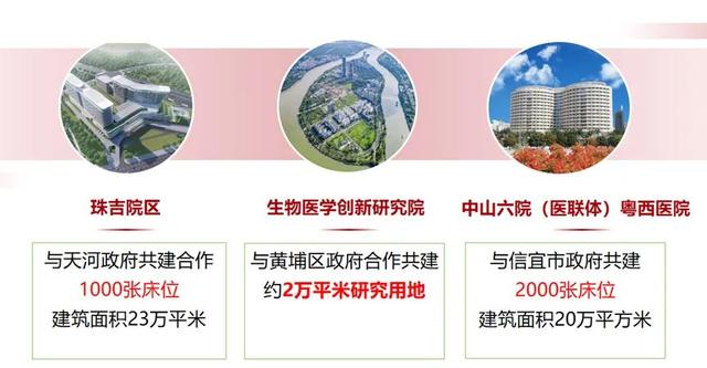 中山大学附属第六医院2023年招聘公告 （补招）