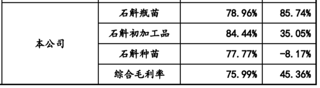 浙江一对夫妻承包400亩地种铁皮石斛，一年收入1000万能赚 600 万