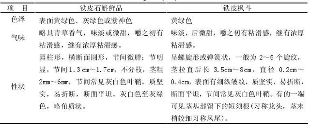 铁皮石斛栽培技术规程