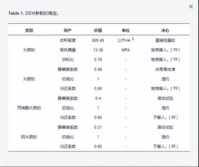 离散元法如何优化大蒜种植机计量装置的桶尺寸？