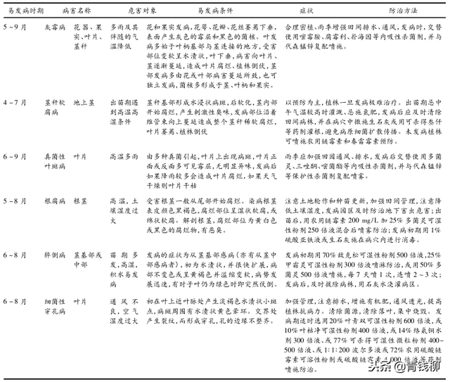 滇重楼无公害栽培关键技术