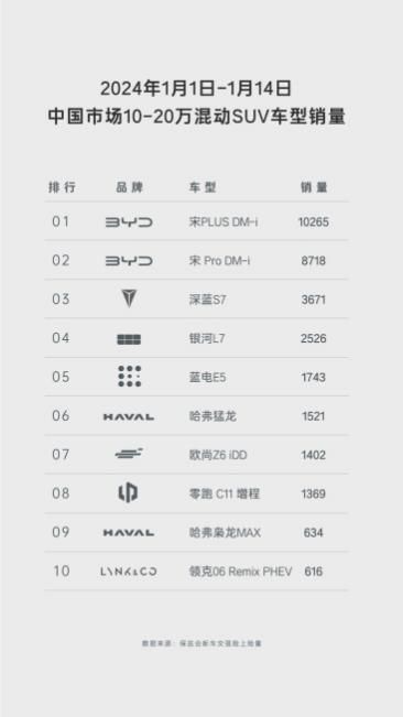 新年新潮流：9.98万的蓝电E5，空间大动力强还省油，价格亲民