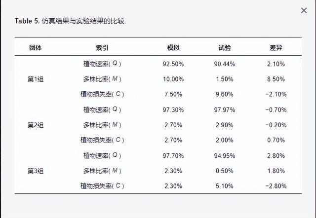 离散元法如何优化大蒜种植机计量装置的桶尺寸？