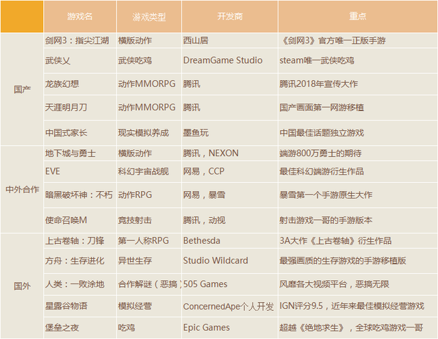 百花齐放！大作纷纷登场！2019年成手游最强年，网友：我要玩爆！