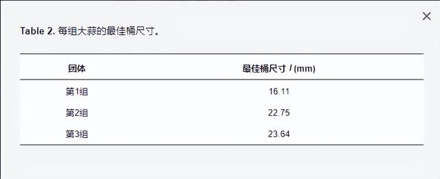 离散元法如何优化大蒜种植机计量装置的桶尺寸？