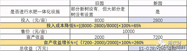 谁说种柑不挣钱？种柑13年的他１人管好250亩年赚180万