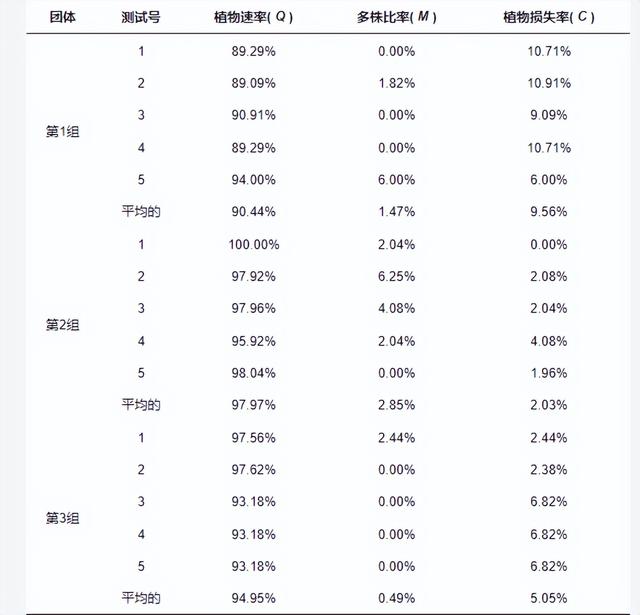 离散元法如何优化大蒜种植机计量装置的桶尺寸？