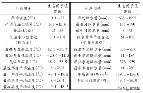 滇重楼无公害栽培关键技术