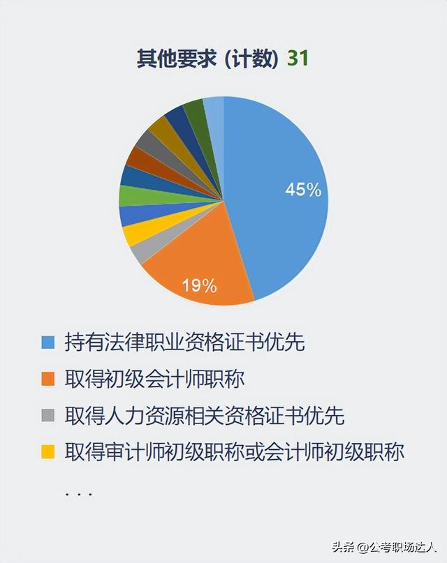 新疆烟草专卖局（公司）2023年招聘拟录用公示情况解析