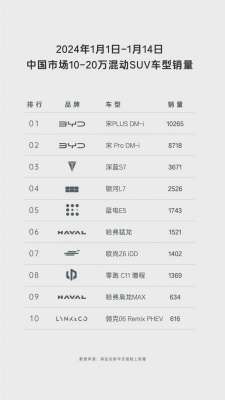 SUV新潮流：油电同价的蓝电E5，车主的省钱大型存钱罐！