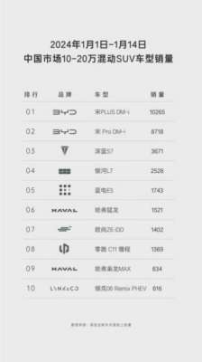 蓝电E5对比博越L：空间大、价格低、省购置税，谁更能满足你的期待？