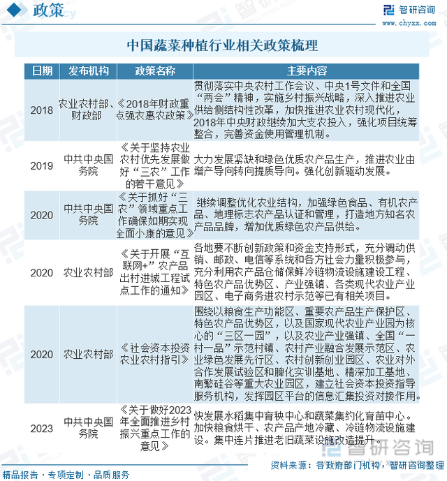 2023年中国蔬菜种植行业全景分析：种植面积与产量稳步抬升