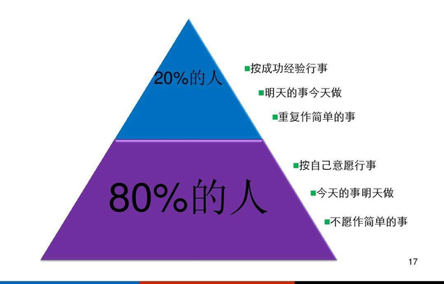 苗木行业：20%的苗农赚走了80%的钱，80%的苗农光赚吆喝，不赚钱