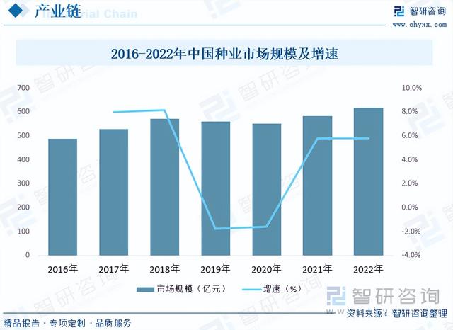 2023年中国蔬菜种植行业全景分析：种植面积与产量稳步抬升