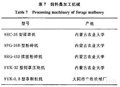 蛋白桑：蛋白桑特性研究与加工利用分析