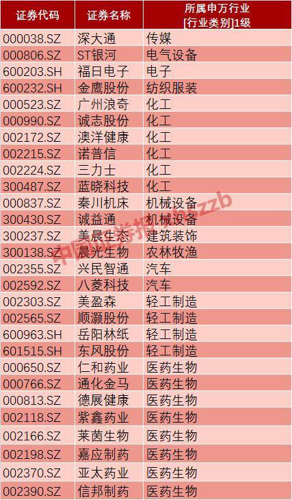 豪掷7.3亿港元 云南白药重金砸向工业大麻？输血旗下公司 它的工业大麻布局是这样的