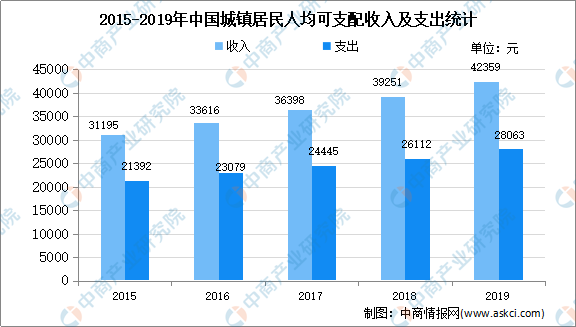 2020中国食用菌行业分析：市场现状、发展困境、前景、趋势