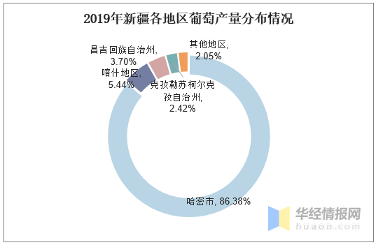 2020年中国葡萄产量及进出口情况分析，冬季防冻尤为重要