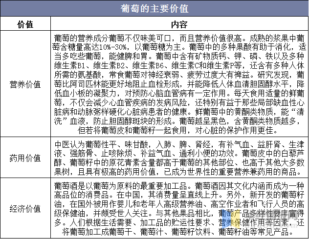 2020年中国葡萄产量及进出口情况分析，冬季防冻尤为重要