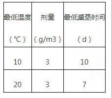 海关总署公告2022年第98号丨关于进口老挝土茯苓和鸡血藤植物检疫要求的公告