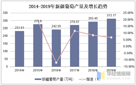 2020年中国葡萄产量及进出口情况分析，冬季防冻尤为重要