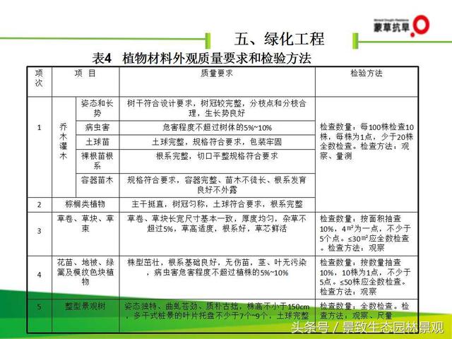 CJJ 82-2012园林绿化工程施工及验收规范-图片版