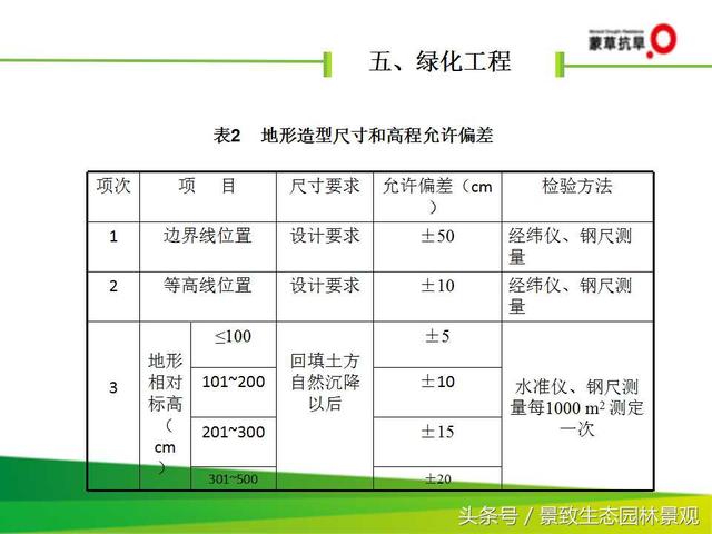 CJJ 82-2012园林绿化工程施工及验收规范-图片版