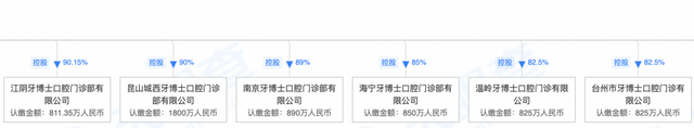 牙博士二度冲刺港股，种植牙究竟是不是一个好赛道？