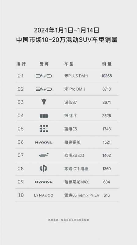 春节回家，不到10万就能入手的中型插混SUV蓝电E5，用车越开越省！