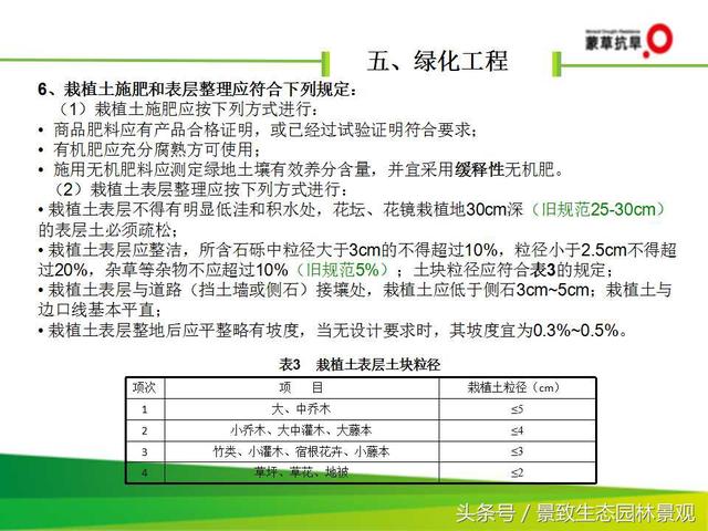 CJJ 82-2012园林绿化工程施工及验收规范-图片版