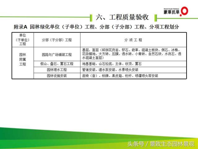 CJJ 82-2012园林绿化工程施工及验收规范-图片版