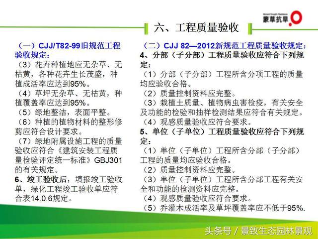 CJJ 82-2012园林绿化工程施工及验收规范-图片版