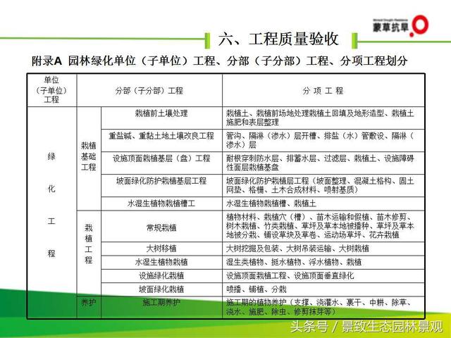 CJJ 82-2012园林绿化工程施工及验收规范-图片版