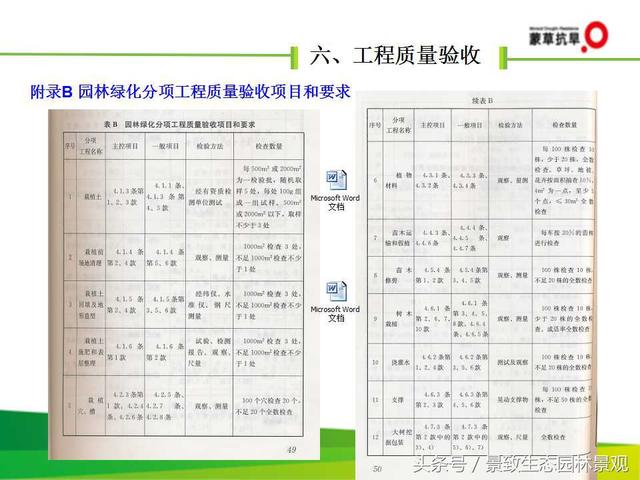 CJJ 82-2012园林绿化工程施工及验收规范-图片版