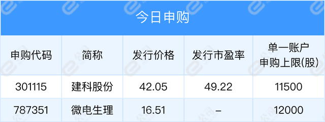 「早知道」发改委：进一步加快项目开工建设；美股三大指数小幅收涨