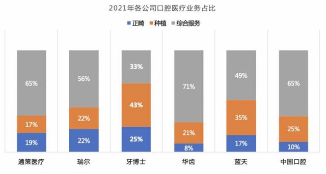 牙博士二度冲刺港股，种植牙究竟是不是一个好赛道？