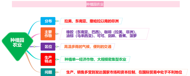 「思维导图」农业生产高清思维导图