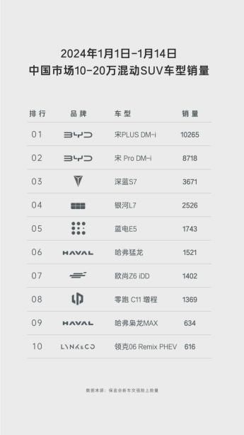 蓝电E5购车指南：不仅9.98万能入手还好开好省，对比博越L！