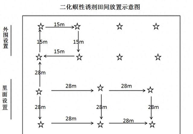 湖南农业主推技术：水稻病虫害全程绿色防控技术